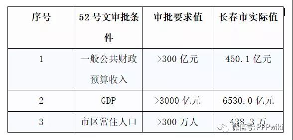 長春市金融控股集團(tuán)有限公司